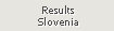 Results Slovenia