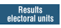 Results electoral units