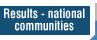 Results national communities